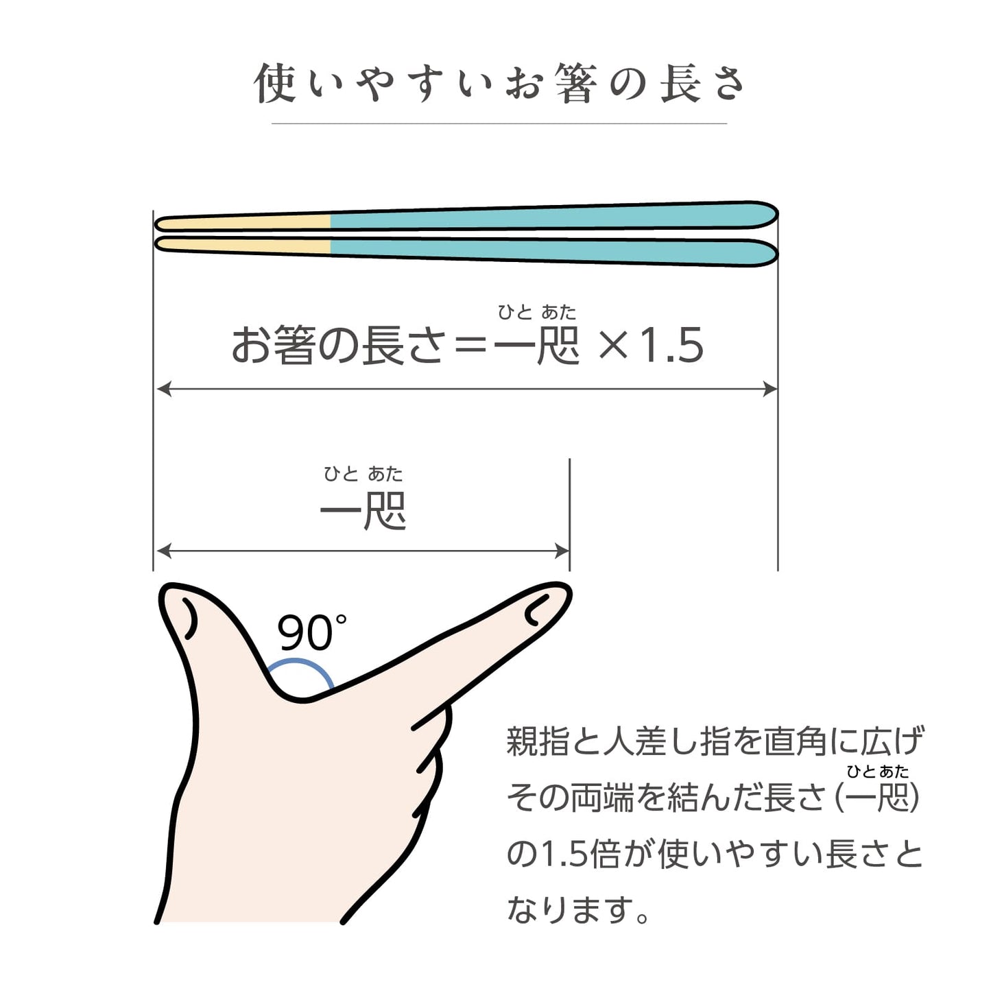 ほんとうにすべらないお箸 EDISONmamaコラボモデル