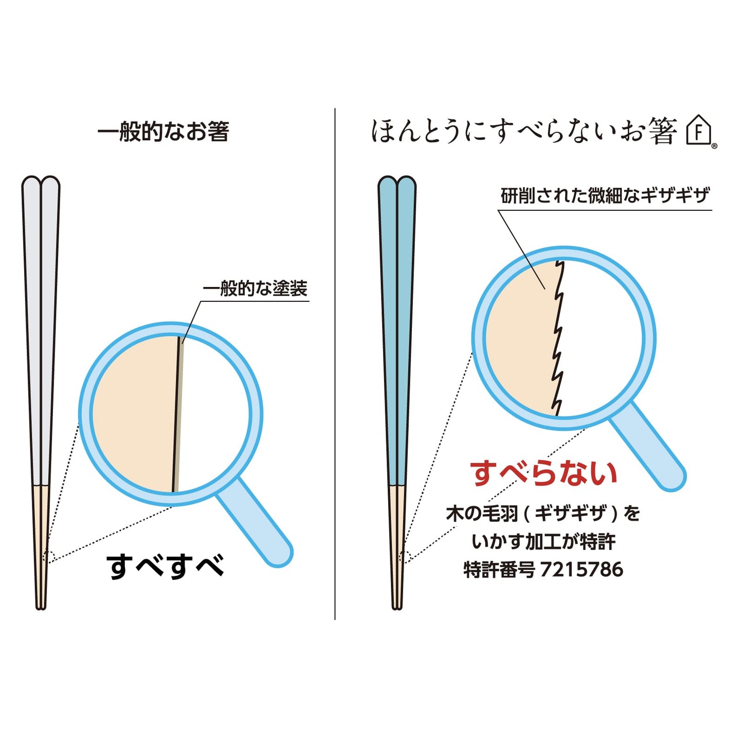 ほんとうにすべらないお箸 プレミアムモデル